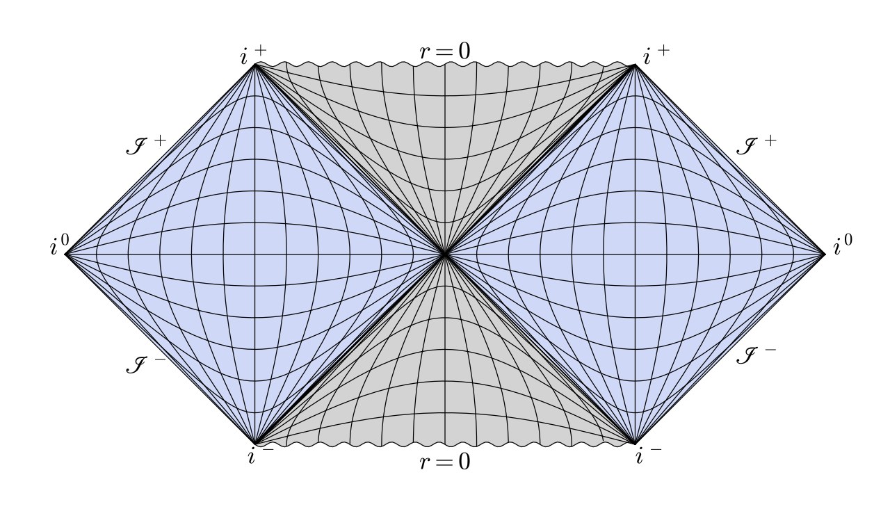 A geometric diagram: two blue diamond shapes meeting at a central point, with grey triangular regions above and below capped by wavy horizontal lines labelled r = 0, and corner labels for the various infinities of spacetime