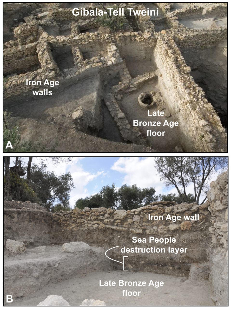 A two panel scientific figure. The upper panel, lettered A, looks down over an excavation of stone walls and cut earth sections and is labelled Iron Age walls and Late Bronze Age floor. The lower panel, lettered B, is at ground level: a cut section under a stone wall, with a bracket marking a dark rubble filled band lying directly on a pale flat floor, labelled Sea People destruction layer and Late Bronze Age floor