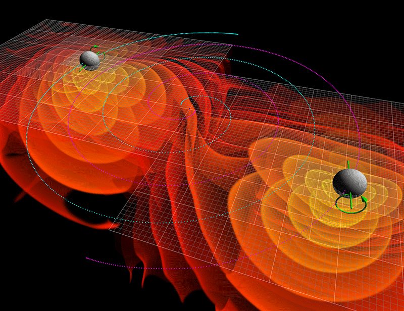A computer-generated image of two pale grey spheres against black, one near the upper left and one near the lower right, each surrounded by orange and yellow contour bands, with curved lines tracing their paths, small arrows indicating their spins, and a flat grid plane drawn through the scene beneath them