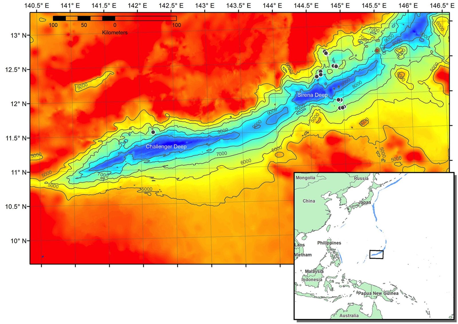 A colour bathymetric map. Red and orange seafloor fills most of the frame, crossed diagonally from lower left to upper right by a narrow blue and dark blue trough labelled Challenger Deep and Sirena Deep, with depth contours labelled 5000, 6000, 7000, 8000 and 9000. Black dots mark sampling stations, clustered mainly toward the Sirena Deep end. A scale bar runs to 100 kilometres. An inset locator map at the lower right shows China, Japan, the Philippines, Papua New Guinea and Australia, with a black rectangle drawn over the trench.