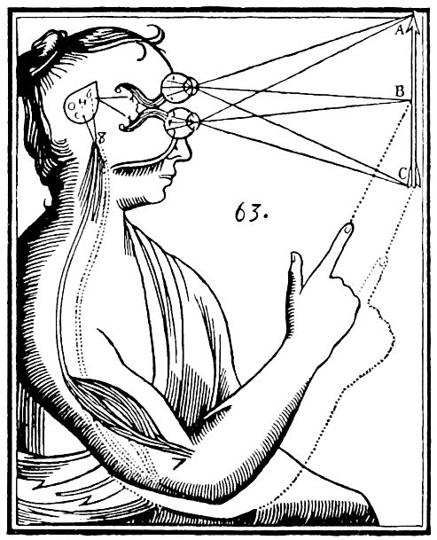 Rene Descartes's historical illustration of the pineal gland receiving sensory signals and acting on an immaterial spirit
