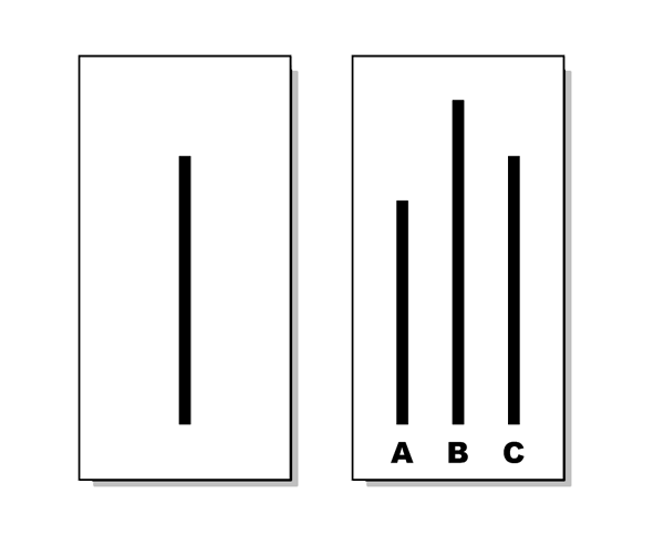 A diagram of Solomon Asch's conformity task: a reference card showing a single vertical line, and a comparison card showing three lines of clearly different lengths labelled A, B, and C, only one of which matches the reference