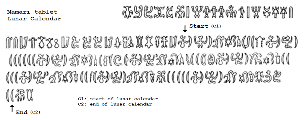 A wide diagram on a white ground showing five rows of rongorongo signs drawn as clean black outlines. The typed heading Mamari tablet Lunar Calendar sits at the top left, and a short row of signs runs across the top right with a downward arrow labelled Start beneath it. The sequence continues through three long rows below. Repeating crescent shapes recur through the lower rows, often in pairs and threes. An upward arrow at the lower left is labelled End, and two typed lines note the start and end of the lunar calendar.