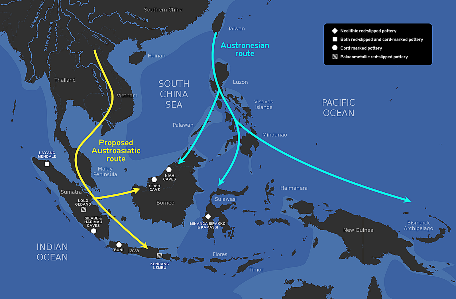 A dark map of Southeast Asia with land in near-black and sea in blue, with a paler blue band along the coasts marking the shallow shelf. Cyan arrows labelled Austronesian route run from Taiwan south through Luzon and branch to Borneo, Sulawesi and the Bismarck Archipelago. Yellow arrows labelled Proposed Austroasiatic route run from southern China through Vietnam and the Malay Peninsula and branch to Borneo and Java. Named sites are marked with symbols, including Niah Caves, Sireh Cave, Layang Mendale, Lolo Gedang, Silabe and Harimau Caves, Buni, Kendang Lembu and Minanga Sipakko and Kamassi. A legend at the top right distinguishes four pottery types.