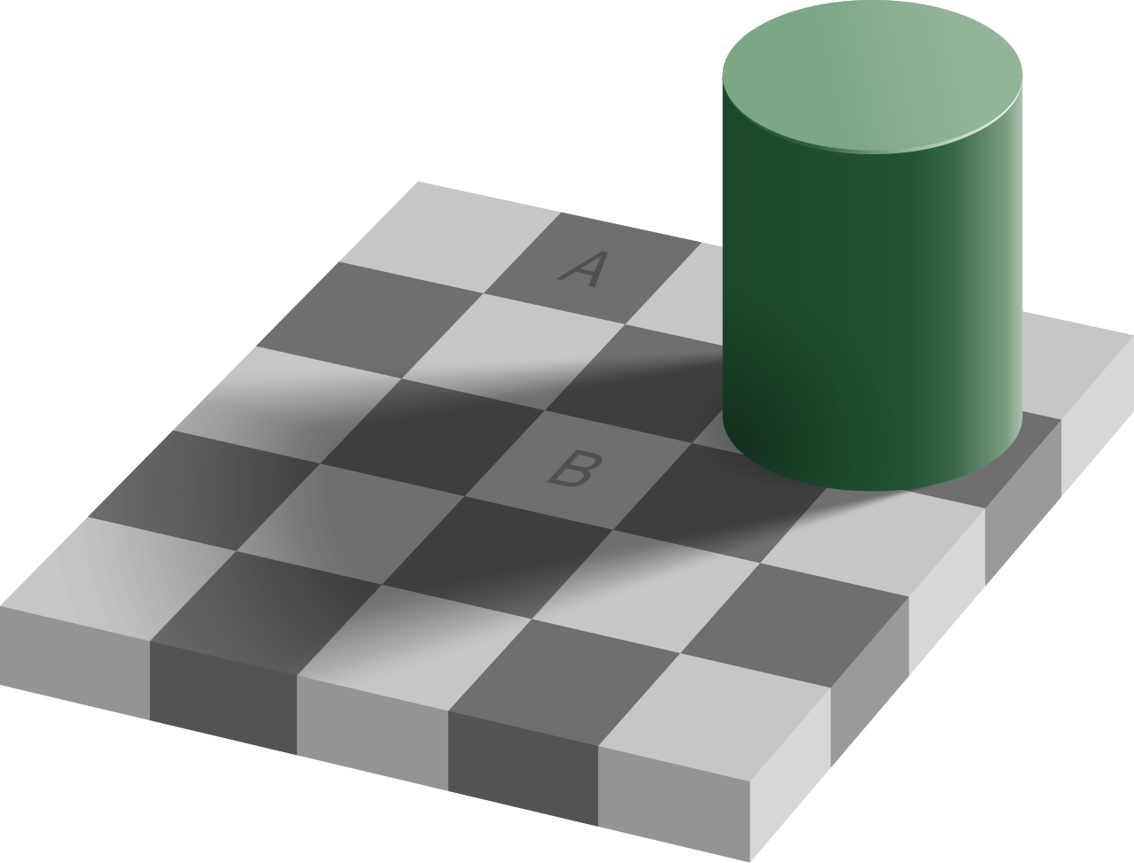 Adelson's checker-shadow illusion: a checkerboard with a green cylinder casting a shadow; square A (outside the shadow) looks dark grey and square B (inside the shadow) looks light grey, but the two are printed in the identical shade of grey