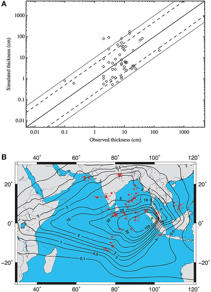 Scientific diagram comparing modeled and measured Youngest Toba Tuff ash thickness, with isopach maps of ash dispersion across South and Southeast Asia