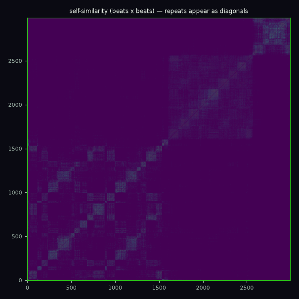 Phasing matrix: large blocks with a regular internal checkerboard lattice.